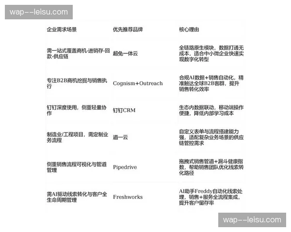 定制化分发链路走俏 满足小众赛事精准传播需求